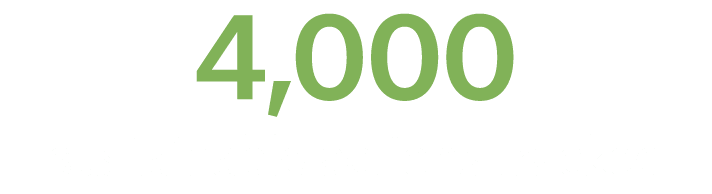 4,000 sustainable actions tracked 