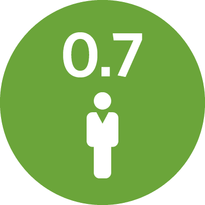 0.7