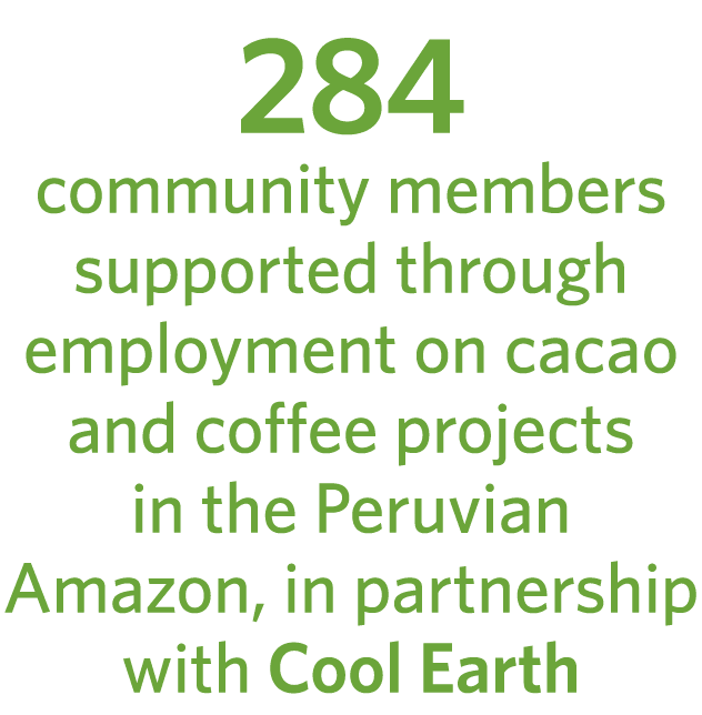 284 community members supported through employment on cacao and coffee projects in the Peruvian Amazon, in partnershi...