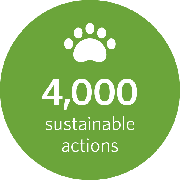 4000