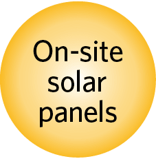 On site solar panels