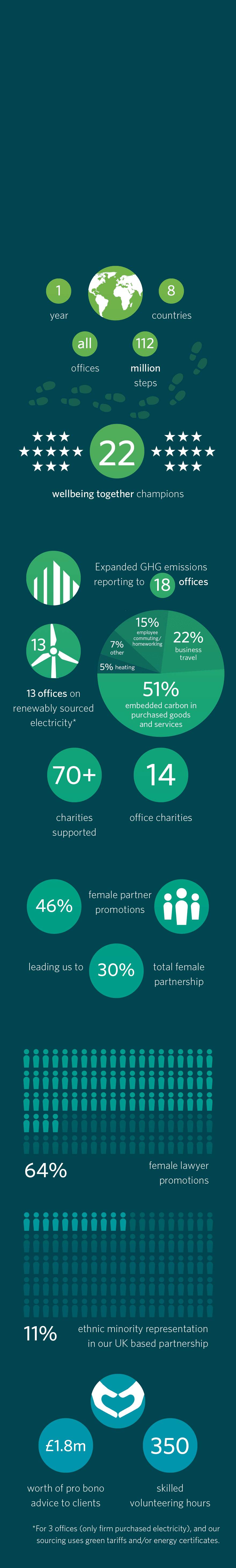 A row of icons and graphs are displayed on a blue background. AI generated content