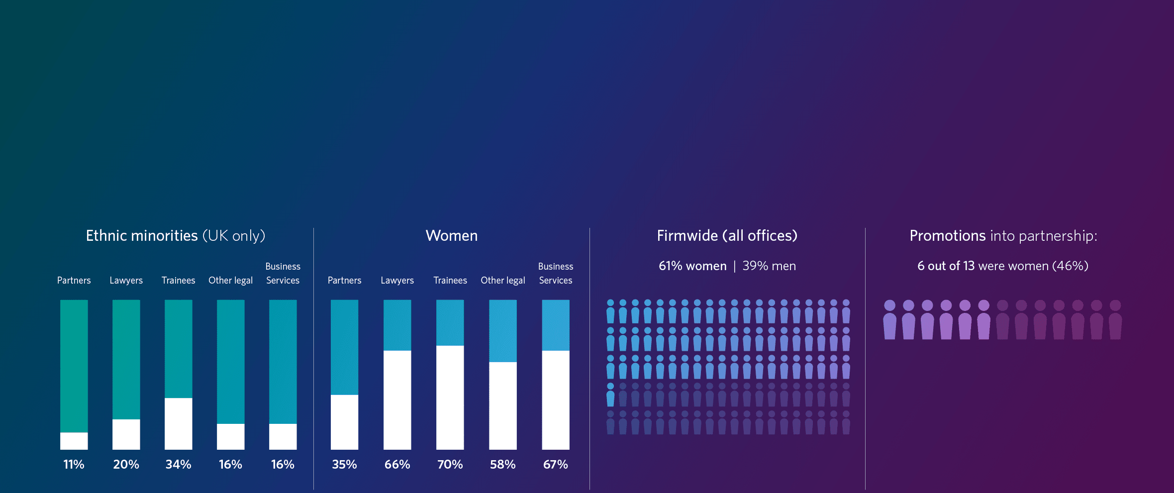 A chart shows the average age of men and women in a country. AI generated content
